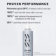 Insta-Wow Advanced Dry Shampoo