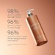 Golden Glow Face & Body Duo - Light Medium