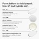 The Renewal Set for Signs of Aging