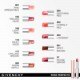 Le Rose Perfecto Lip Balm 2.8g