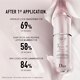 DIOR Dreamskin Care & Perfect Skincare 50 ml