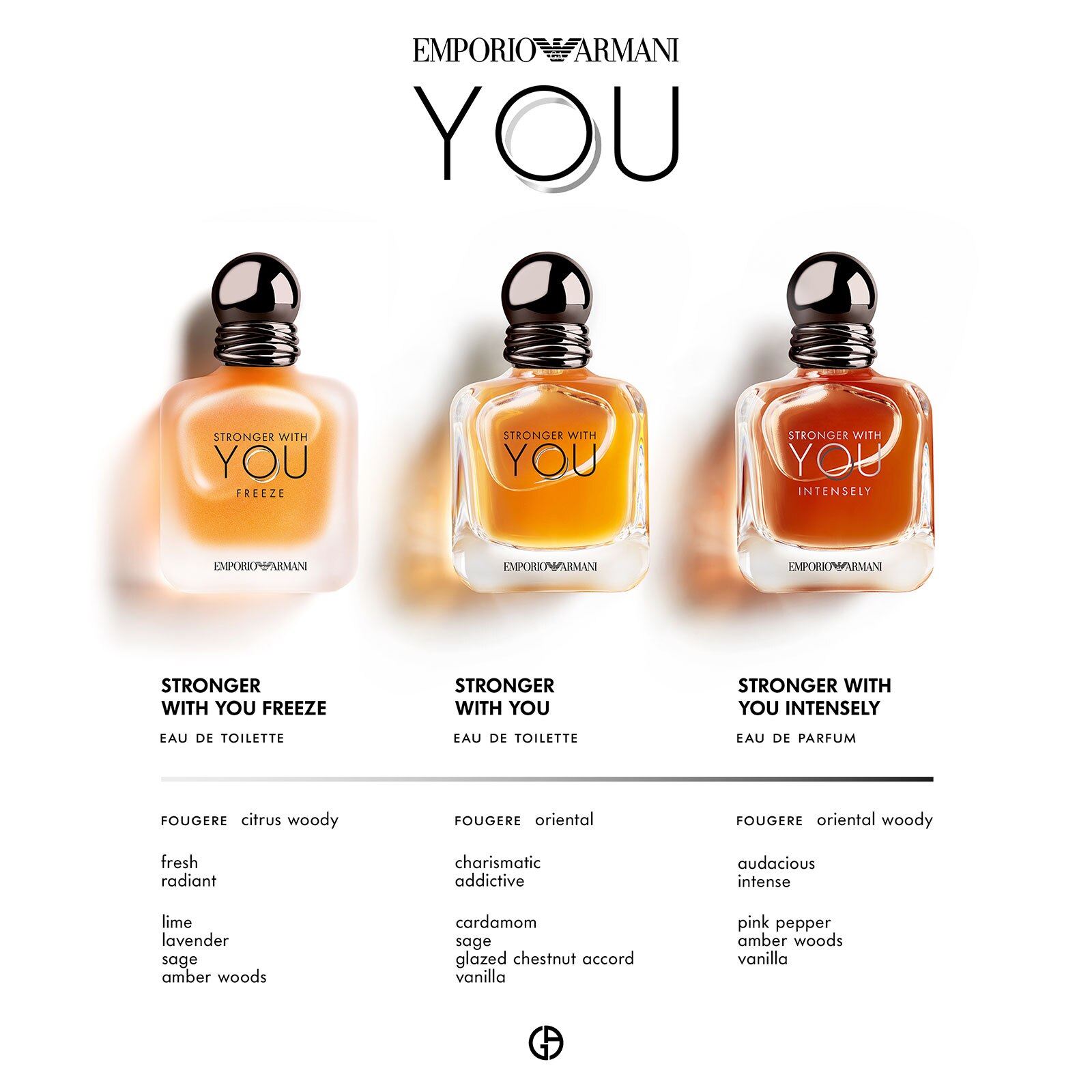 Emporio Armani Stronger With You Freeze Eau De Toilette For Him 100ml Feelunique