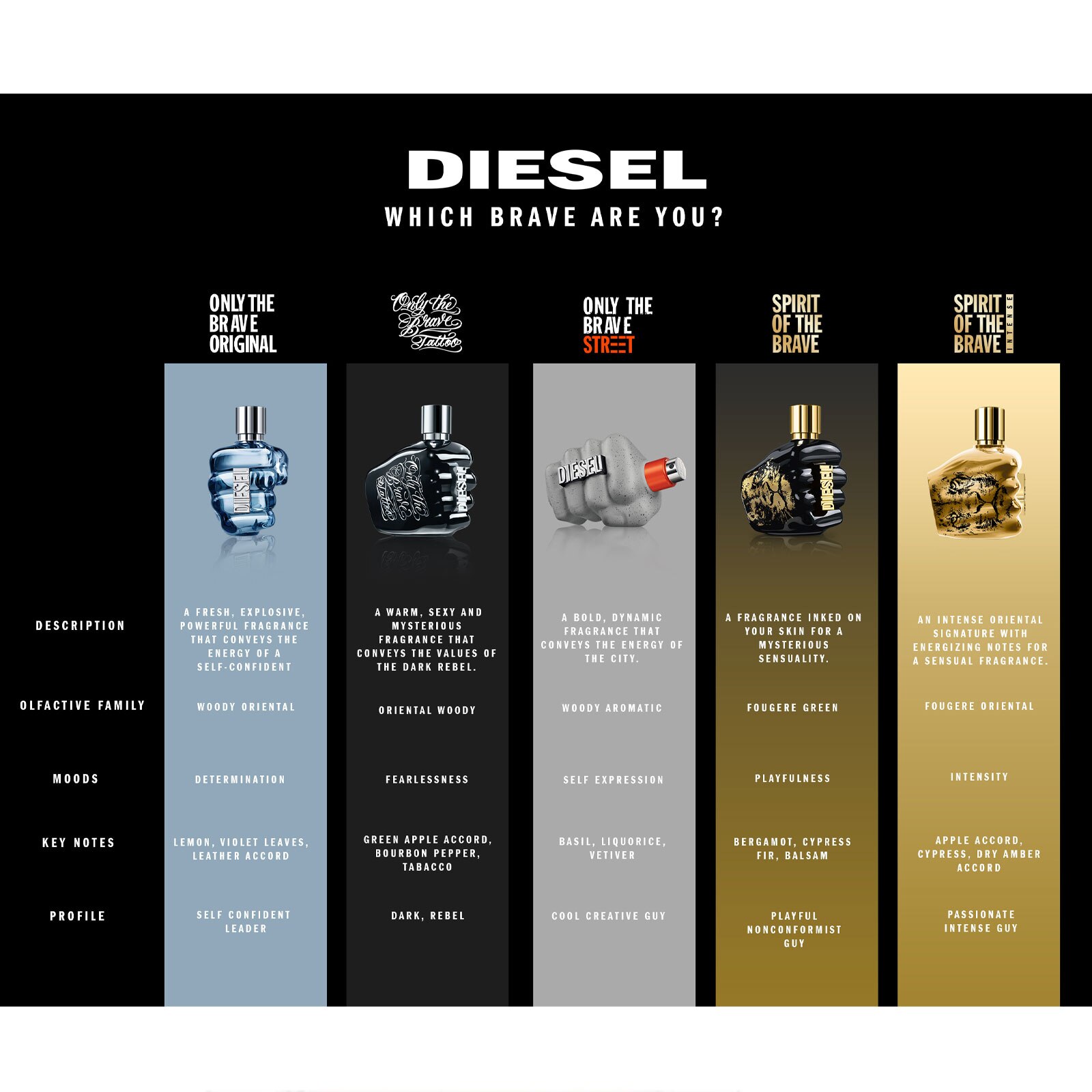 Diesel Only The Brave Tattoo Eau De Toilette 200ml Feelunique