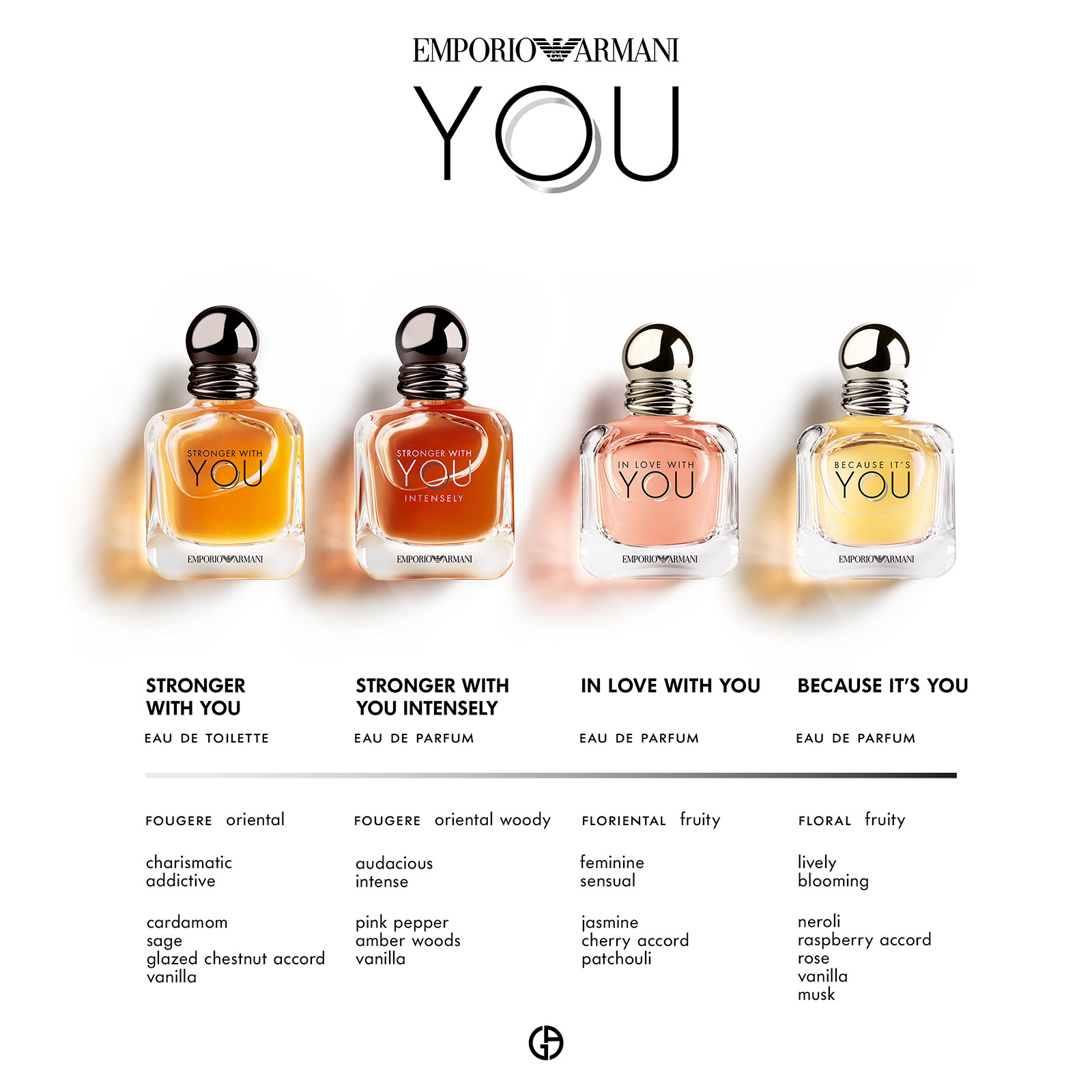 because it's you 50 ml